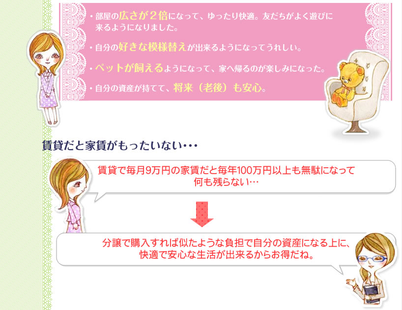 購入を考えるきっかけで多い意見として。住んでいる家に不満がある。家賃がもったいない。