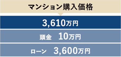 マンション購入価格