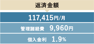 返済金額