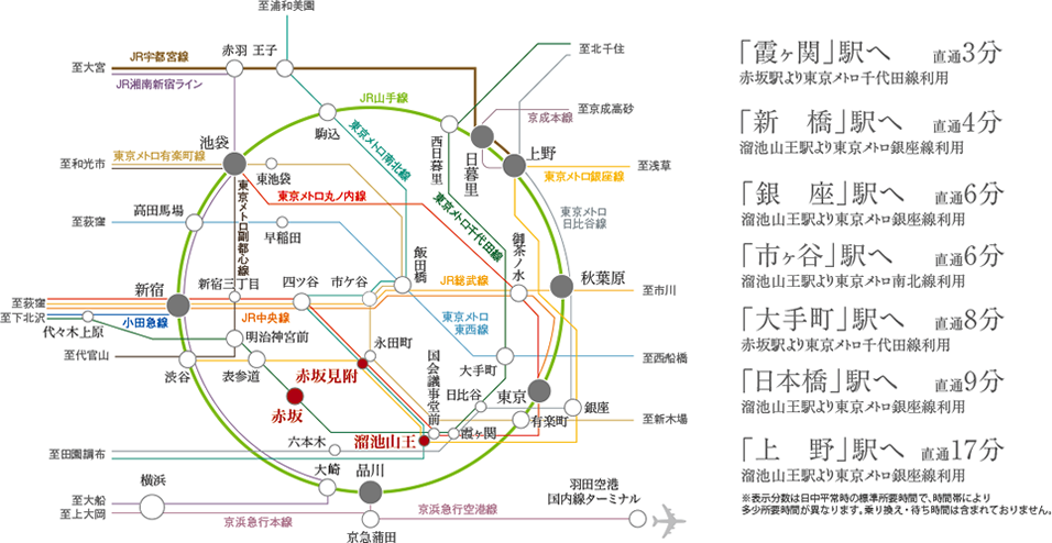 アクセス リヴシティ赤坂 リヴトラスト 投資 収益用オーナーズマンション