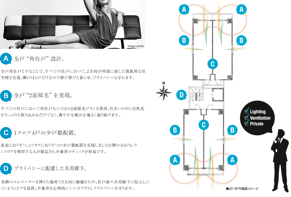 全戸“角住戸”設計。全戸“2面採光”を実現。1フロア4戸の少戸数配置。プライバシーに配慮した共用廊下。