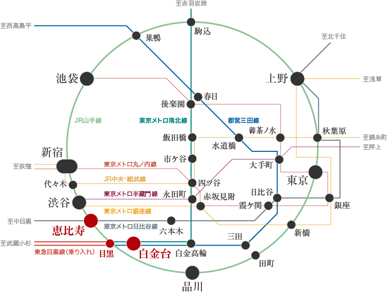 路線図