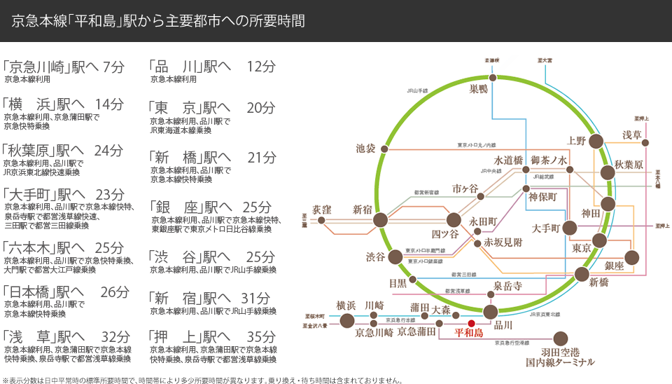 京急本線「平和島」駅から主要都市への所要時間