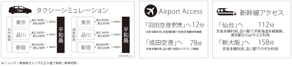 タクシーシミュレーション/Airport Access/新幹線アクセス