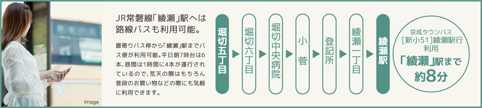 JR常磐線「綾瀬」駅へは路線バスも利用可能。