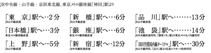 ＪＲ中央線・山手線・京浜東北線、東京メトロ銀座線「神田」駅より