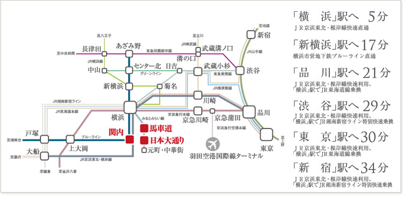 周辺の交通