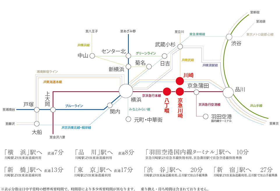 「横浜」駅へ直通7分/「品川」駅へ直通8分/「羽田空港国内線ターミナル」駅へ10分/「新橋」駅へ直通13分/「東京」駅へ直通17分/「渋谷」駅へ20分/「新宿」駅へ27分