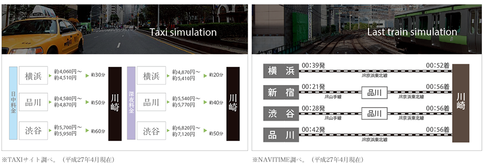 Taxi simulation/Last train simulation