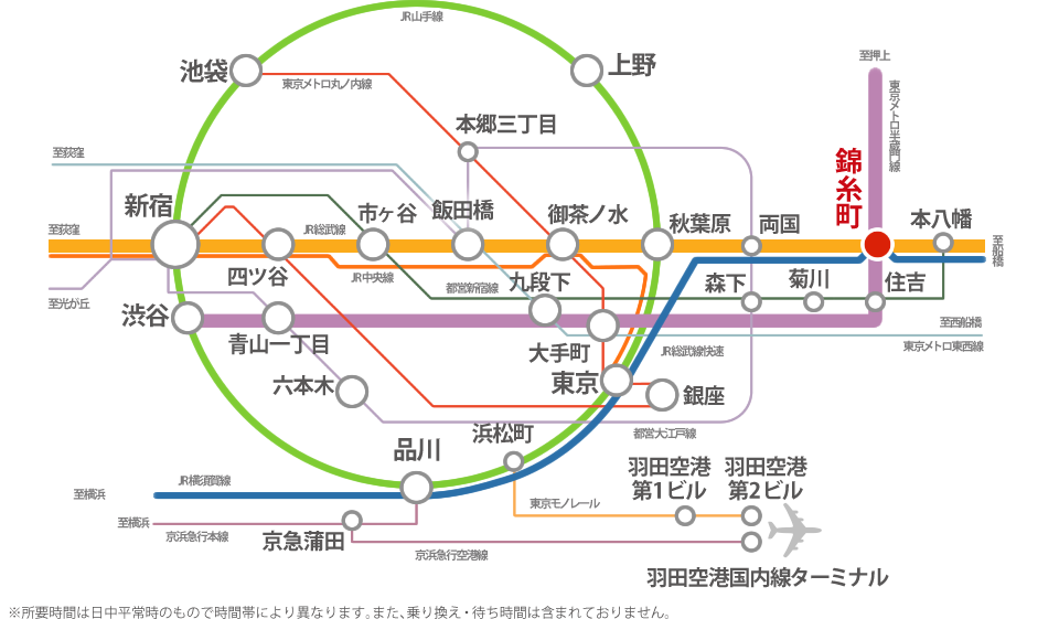 路線図