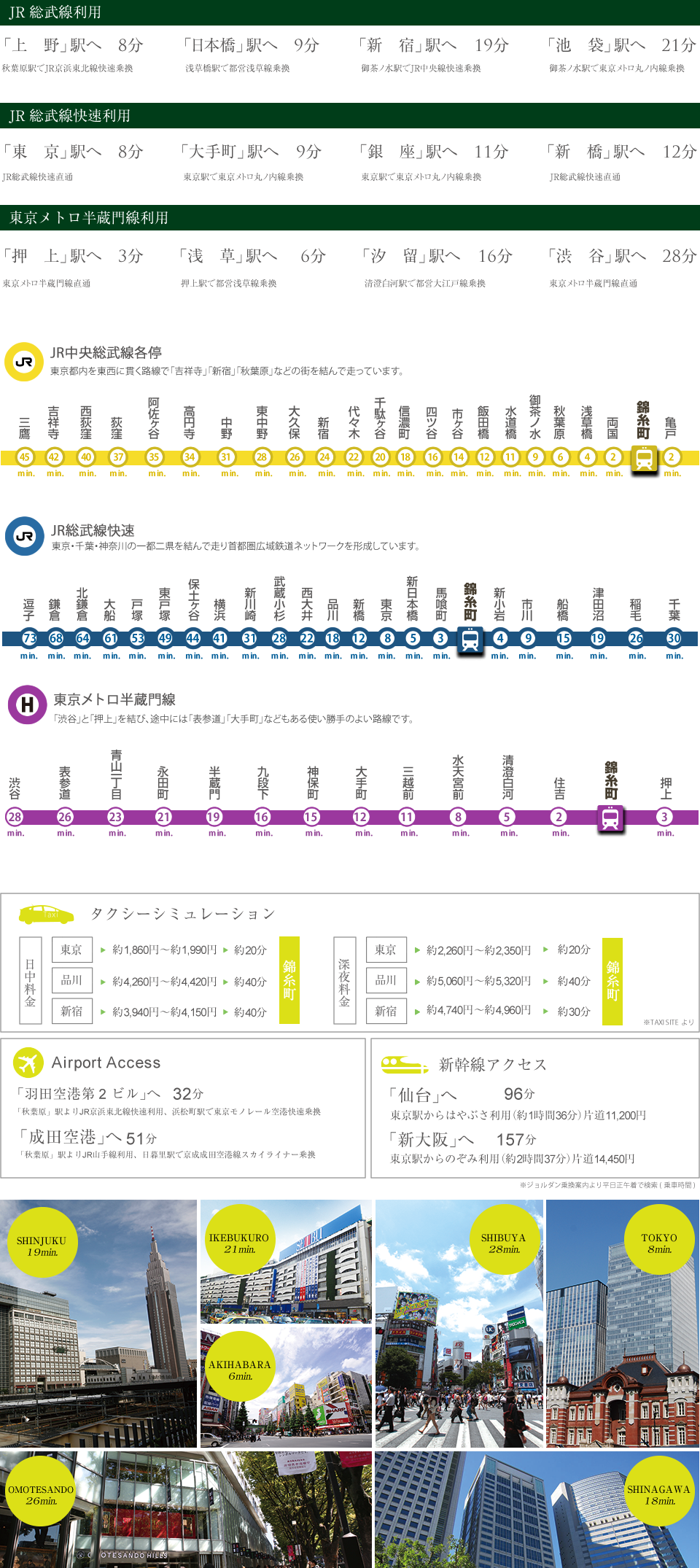 JR総武線利用「上野」駅へ8分「日本橋」駅へ9分「新宿」駅へ19分「池袋」駅へ21分。JR総武線快速利用「東京」駅へ8分「大手町」駅へ9分「銀座」駅へ11分「新橋」駅へ12分。東京メトロ半蔵門線利用「押上」駅へ3分「浅草」駅へ6分「汐留」駅へ16分「渋谷」駅へ28分。