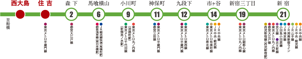 都営新宿線