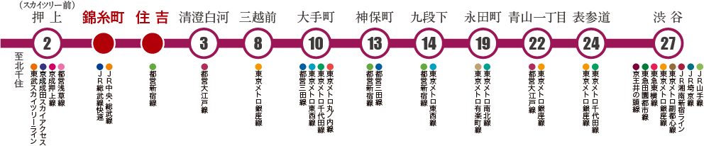 東京メトロ半蔵門線