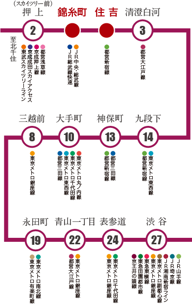 東京メトロ半蔵門線