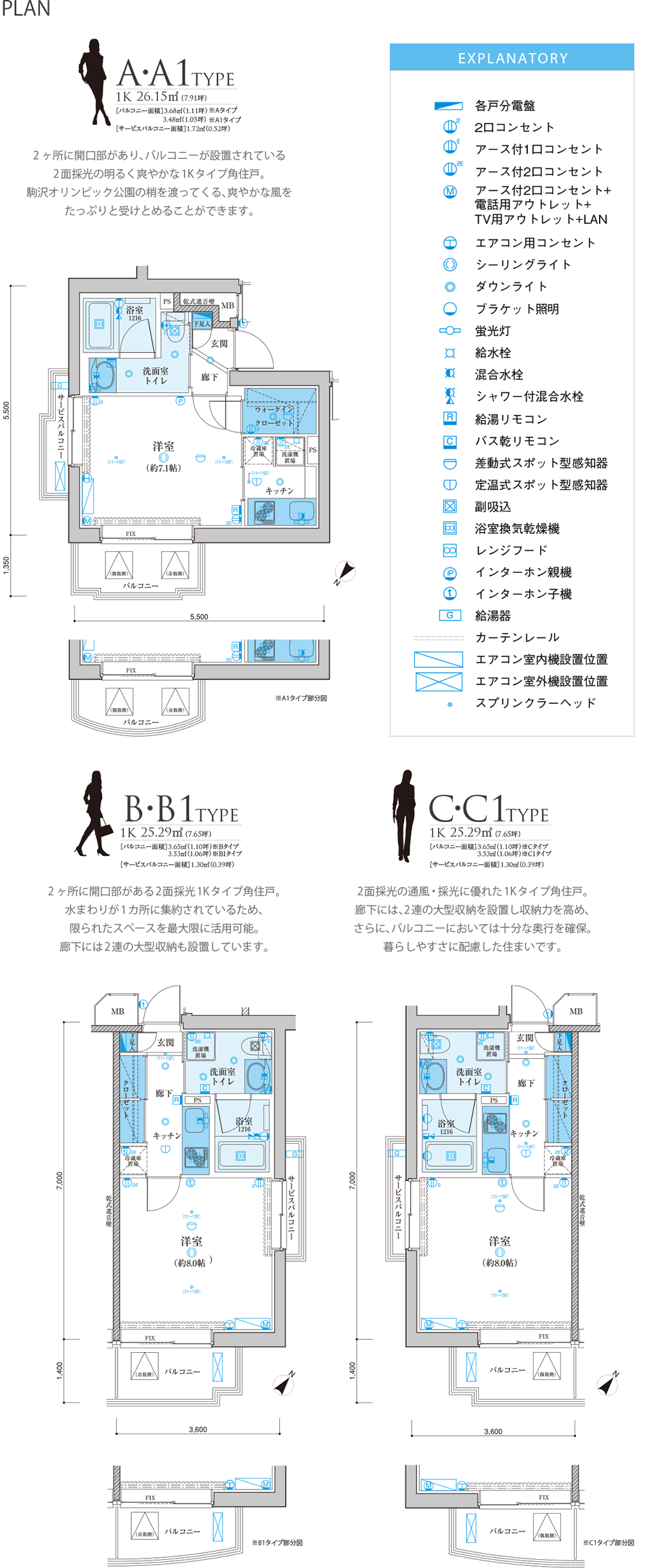 PLAN A・A1/B・B1/C・C1