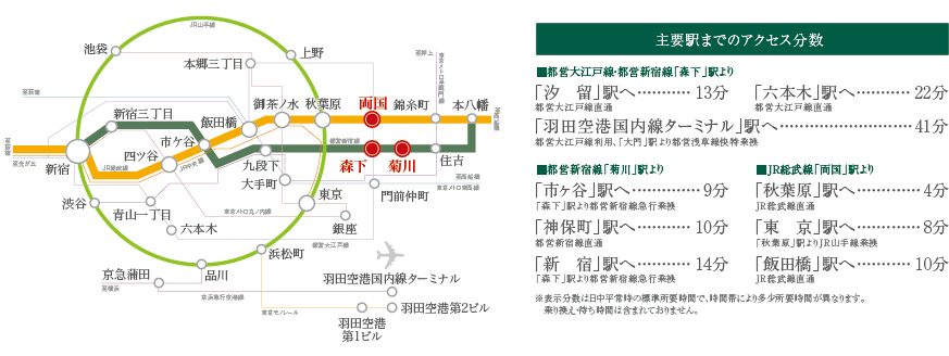 主要駅までのアクセス