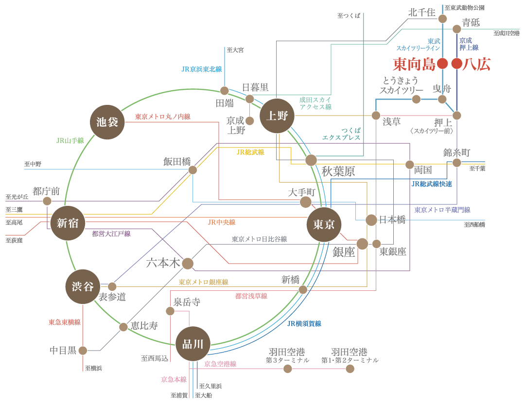 路線図