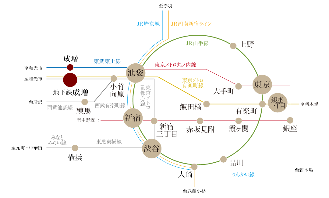 路線図