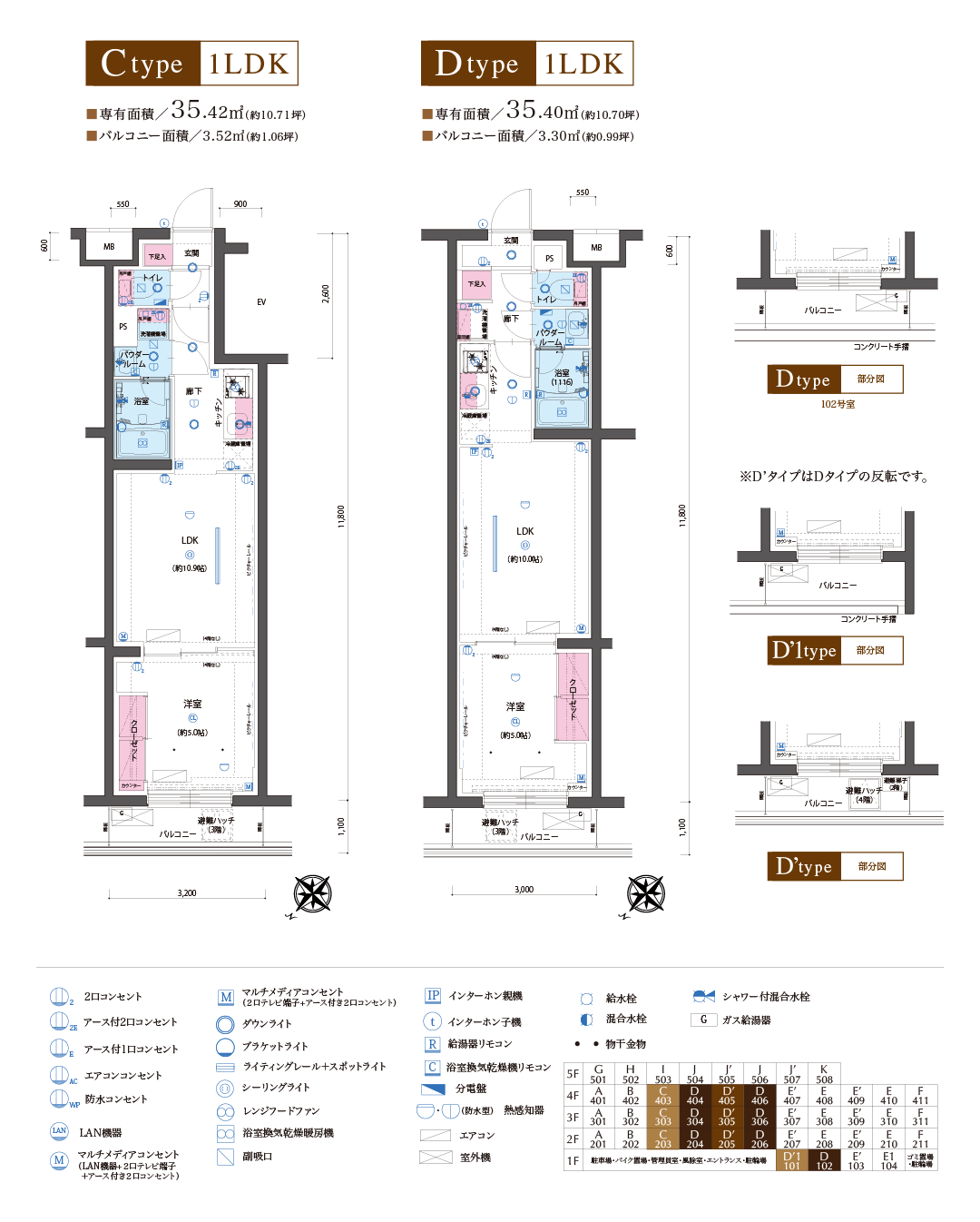 Ctype,Dtype