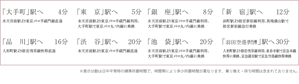 「大手町」4分「東京」5分「銀座」8分「新宿」12分「品川」16分「渋谷」20分「池袋」20分「羽田空港」30分