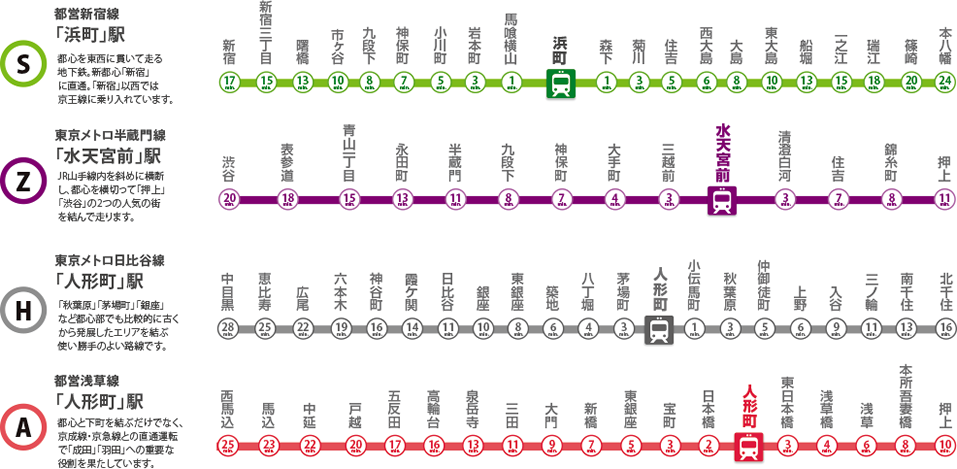 都営新宿線「浜町」東京メトロ半蔵門線「水天宮前」東京メトロ日比谷線「人形町」都営浅草線「人形町」