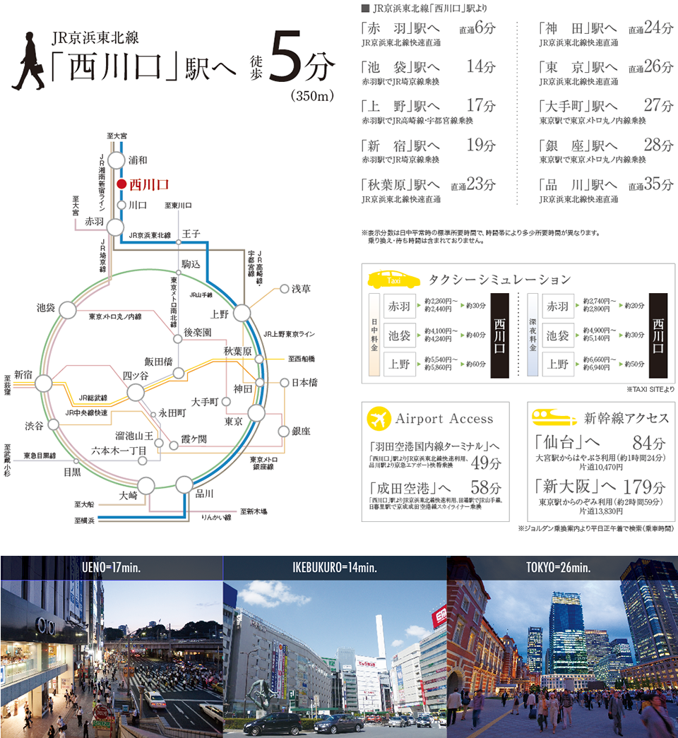 JR京浜東北線「西川口」駅へ徒歩5分