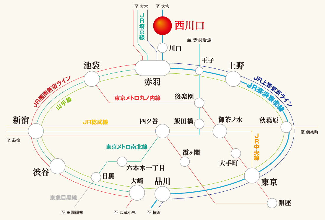 路線図