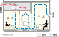 24時間低風量換気システム