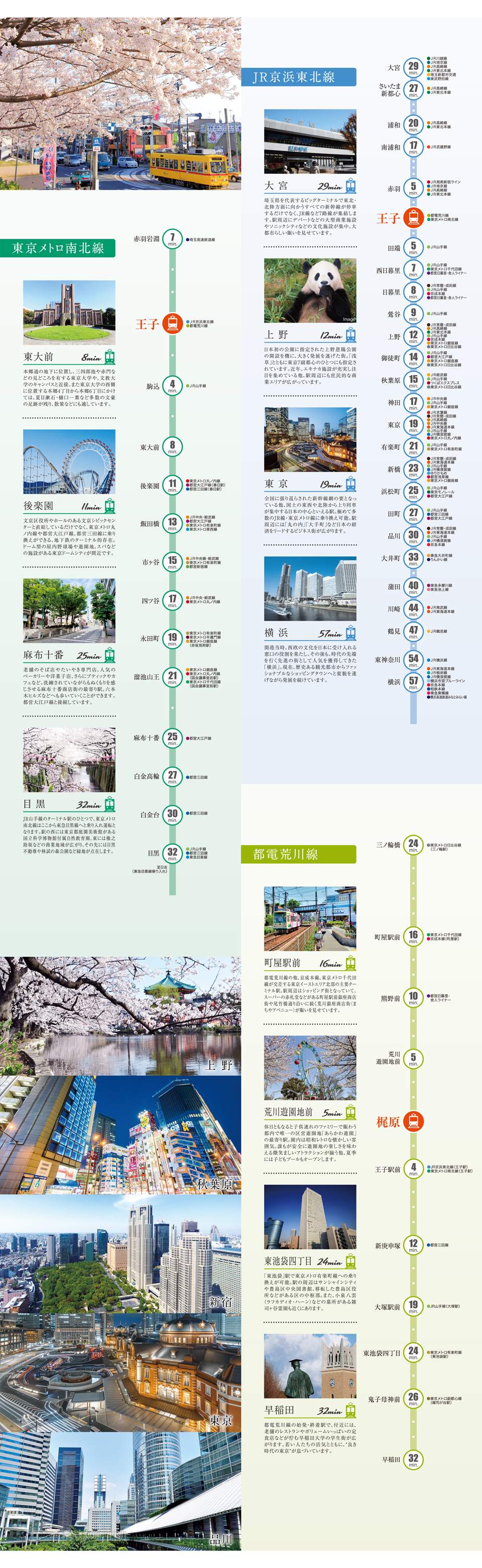 路線・交通アクセス