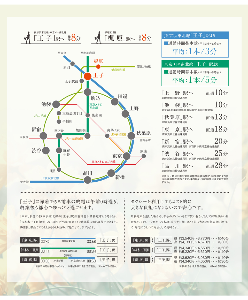 路線・交通アクセス2