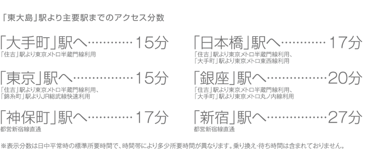 東大島駅より主要駅までのアクセス分数