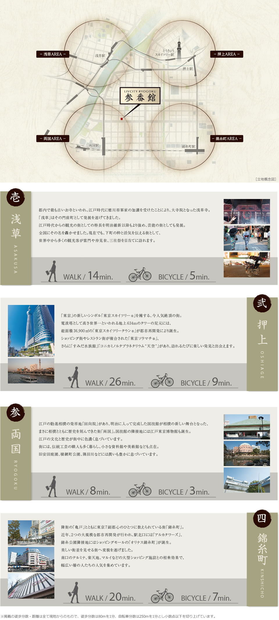 浅草・押上・両国・錦糸町