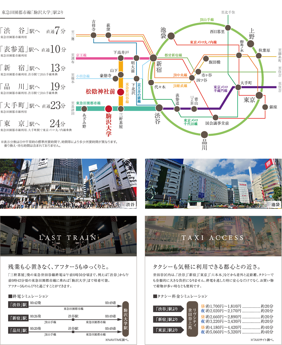 東急田園都市線「駒沢大学」駅より「渋谷」駅直通7分/「表参道」駅直通10分/「新宿」駅13分/「品川」駅19分/「大手町」駅直通23分/「東京」駅24分