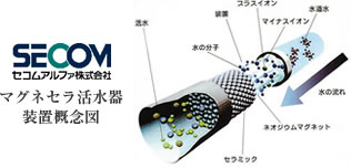 マグネセラ活水器装置概念図