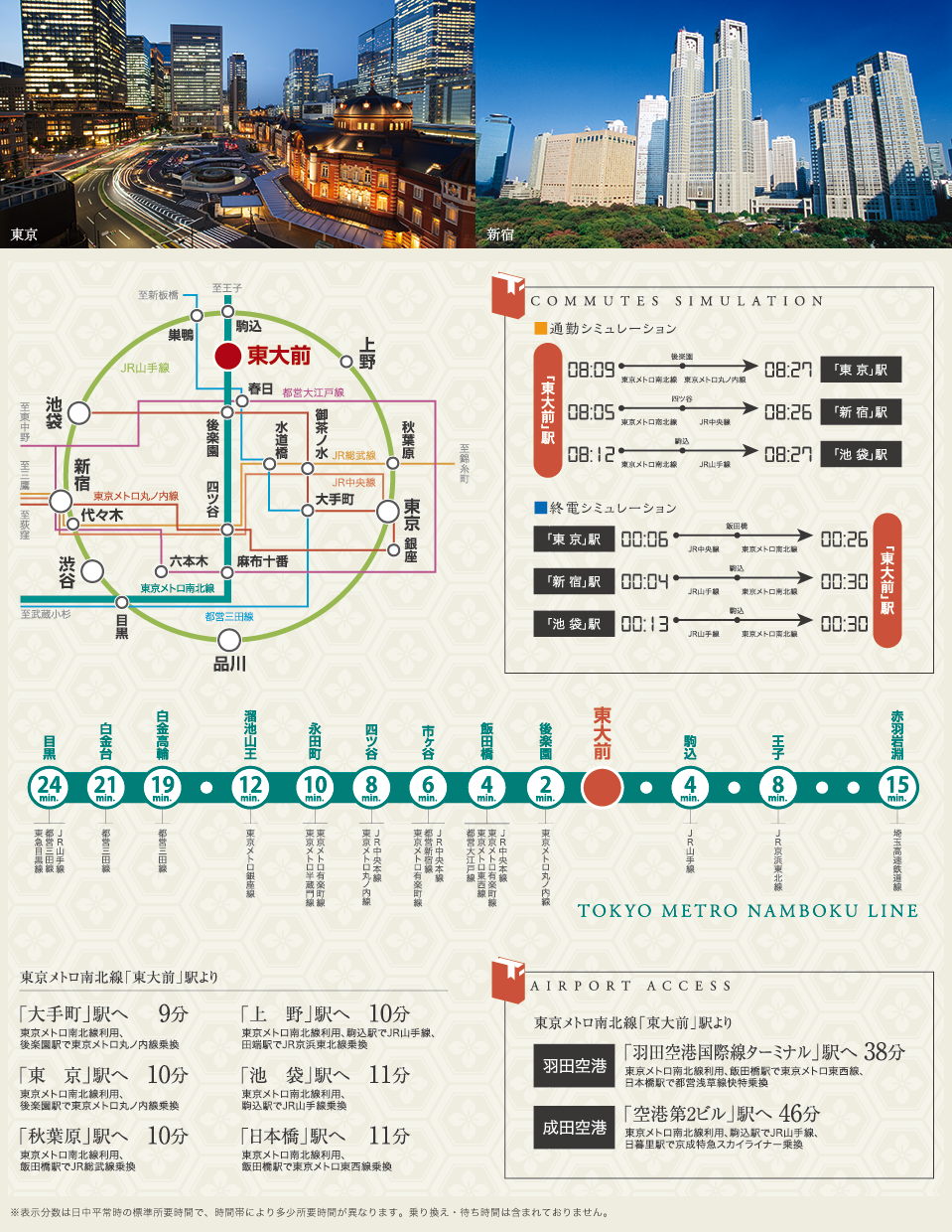 「大手町」駅9分/「上野」駅10分/「東京」駅10分/「池袋」駅11分/「秋葉原」駅10分/「日本橋」駅11分