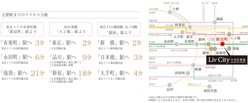 主要駅までのアクセス分数 東京メトロ有楽町線「新富町」駅より 「有楽町」駅へ3分 「永田町」駅へ6分 「池袋」駅へ21分「八丁堀」駅よりJR京葉線「新宿」駅へ18分 「品川」駅へ 9分「東京」駅へ 2分「銀座」駅より 東京メトロ銀座線・丸ノ内線「大手町」駅へ4分 「日本橋」駅へ3分「新橋」駅2分