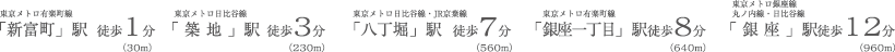 徒歩12分「 銀 座 」駅徒歩8分「銀座一丁目」駅徒歩7分「八丁堀」駅徒歩3分「築地」駅（960m）（640m）（560m）（230m）（30m）徒歩1分「新富町」駅東京メトロ有楽町線東京メトロ銀座線
丸ノ内線・日比谷線東京メトロ日比谷線・JR京葉線東京メトロ日比谷線東京メトロ有楽町線