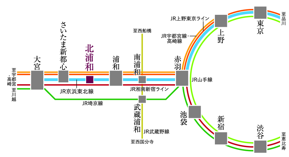 路線図