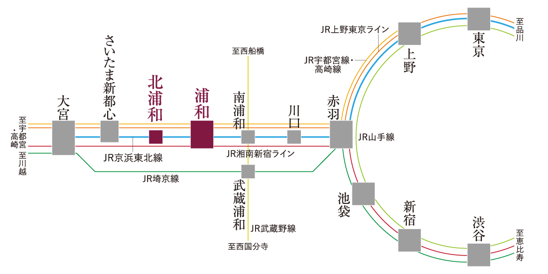 路線図