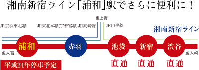 湘南新宿ライン「浦和」駅でさらに便利に！