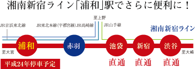 湘南新宿ライン「浦和」駅でさらに便利に!