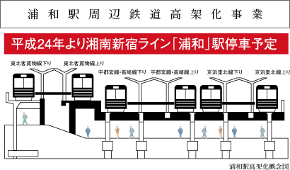 浦和駅周辺鉄道高架化事業