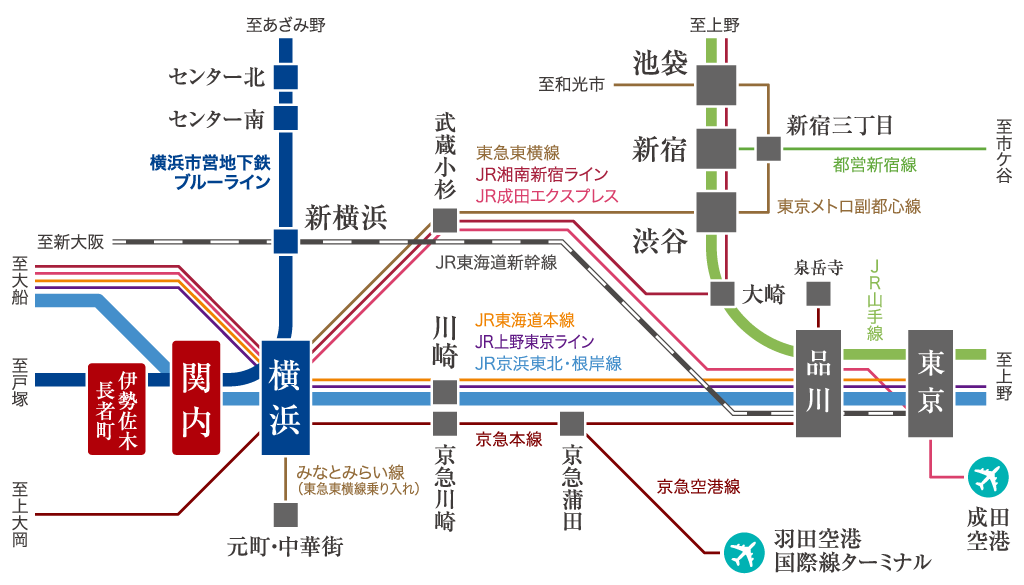 路線図