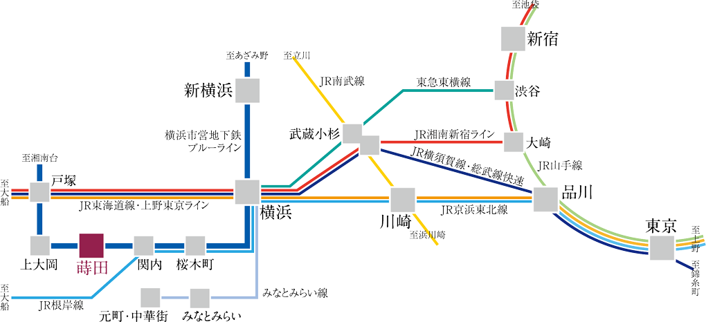 路線図