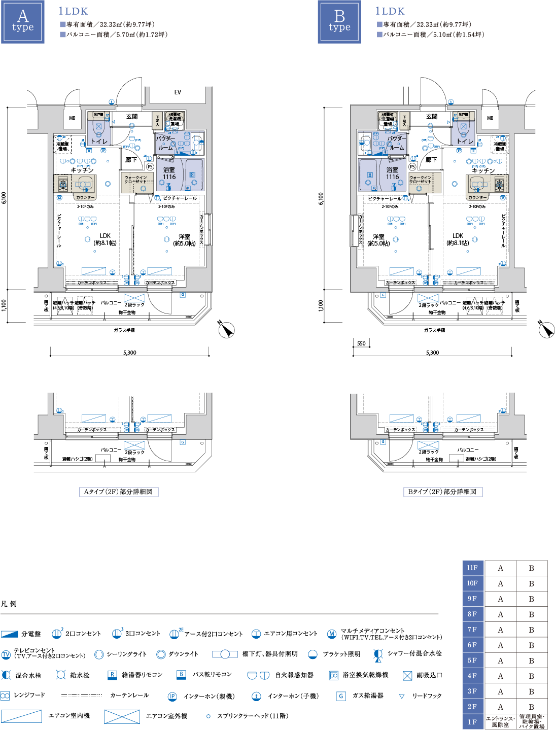 A/Btype_1bankan