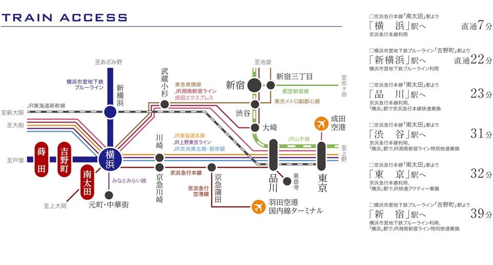 トレインアクセス