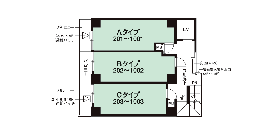 A/B/Cタイプ