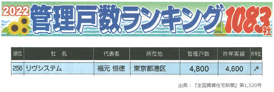 2022年管理戸数ランキング