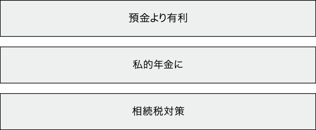 年金代わり・相続税対策に
