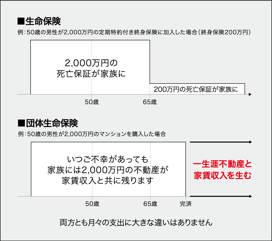 生命保険と団体生命保険の比較